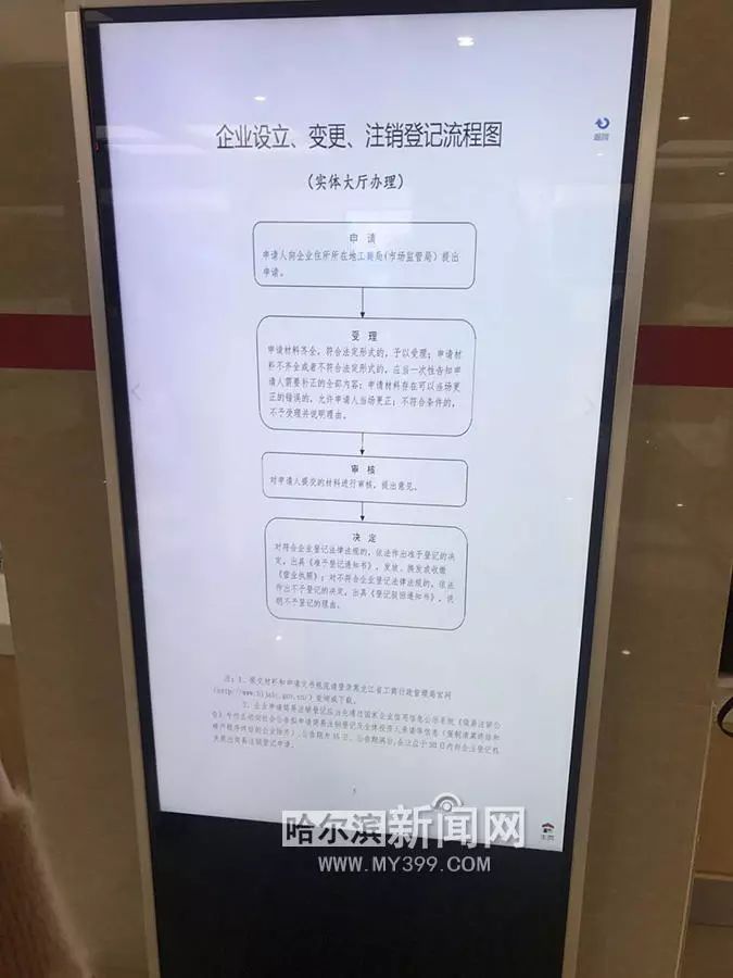 【新闻】营业执照网上办,窗口“跑一趟”就行!|哈市前三季度新登记市场主体9.4万户_财经_网